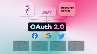 OAuth 20 explained with examples [upl. by Damiano355]