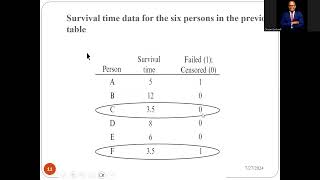 Introduction to Survival Analysis using STATA Session 2 [upl. by Schuler]