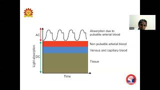 Pulse Oximetry Dr Sanmugapiriya [upl. by Dreddy]