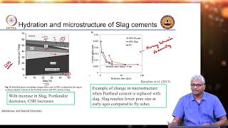 Mineral Admixtures  GGBS  Part 3  Hydration of slag amp Durability of slag cements [upl. by Tugman]