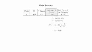 How to Read the Model Summary Table Used In SPSS Regression [upl. by Errehs]