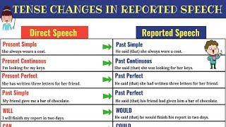 REPORTED SPEECH Verb Tense Changes  Direct and Indirect Speech in English [upl. by Aekin]