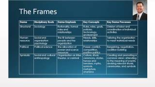 Reframing Organizations 3 [upl. by Ecilayram]