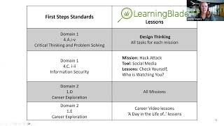 Learning Blade for ID FirstSteps [upl. by Teiv912]