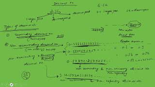 Nonterminating amp Recurring Decimal numbers trick to convert Nonterm dec number into fraction [upl. by Nylrats193]