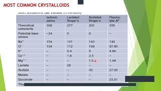 3 Part 3 of IV fluid therapy lecture [upl. by Rednael]