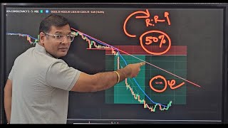 Master Intraday Momentum Trading with Price Action Strategies  Your Key to Profitable Trades [upl. by Ambrosius875]