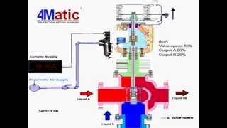 Working of 3 Way Control Valve 4matic [upl. by Alderson897]