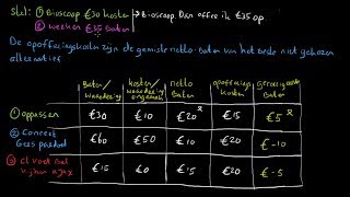 Kosten baten analyse en opofferingskosten  economie uitleg [upl. by Tay]