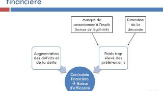 Laction des pouvoirs publics en débat [upl. by Ettesoj]