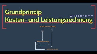 Kosten und Leistungsrechnung kurz und knapp erklärt  Grundprinzip und Überblick  wirtconomy [upl. by Letizia876]