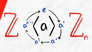 PART1 CYCLIC GROUP  ALGEBRAIC STRUCTURES  DISCRETE MATHEMATICS [upl. by Hervey803]