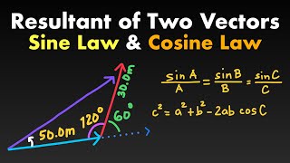 How to Find the Resultant of Two Vectors using Sine Law and Cosine Law [upl. by Komsa]