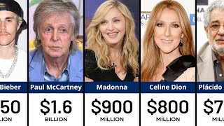 Richest Singers in the World 2024 [upl. by Aneres669]