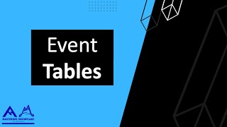 Event Tables in Snowflake  What are they  How to set them up [upl. by Bergess523]