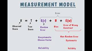 Measurement  Speech  Authorization [upl. by Herbert]