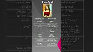 Meera Mithun Biography in Tamil [upl. by Royall]