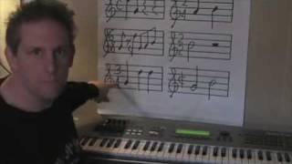 Basic Music Theory 15 Waltz Time 34 Time Signature [upl. by Gorey273]