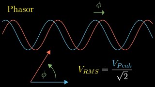 Introduction to Phasors Impedance and AC Circuits [upl. by Markson61]