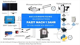 Unglaublich Fazit nach 1 Jahr BKW mit Speicher So viel Geld sparst du wirklich Besser als ETF [upl. by Ttergram]