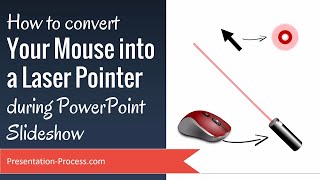 How to Convert Mouse into Laser Pointer during PowerPoint Slideshow [upl. by Naletak]