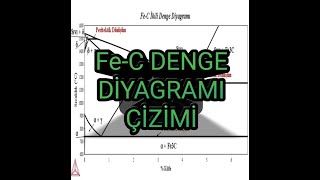 DemirKarbon FeC Denge Diyagramı Çizimi [upl. by Tereb384]