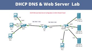 DHCP DNS and Web Server configuration in cisco packet tracer  dhcp server configuration  dhcp lab [upl. by Dixon]