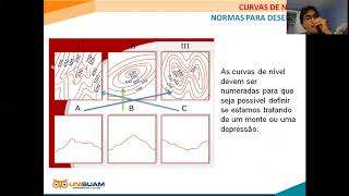 Topografia  Altimetria  Curvas de Nível  Aula [upl. by Francis]