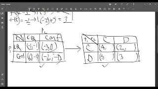 Discount Factor Geometric Series [upl. by Ayotl]