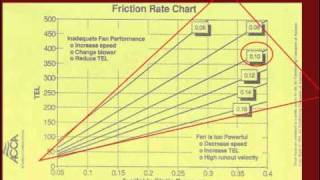 Understanding Manual D  HVAC Essentials [upl. by Cordy]