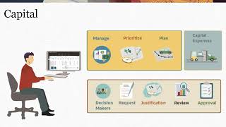 Overview Lease Assets in Capital for IFRS 16 and ASC 842 [upl. by Alfons]