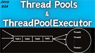 34 Thread Pools in Java  ThreadPoolExecutor Framework  Multithreading Part6 [upl. by Ellednek874]