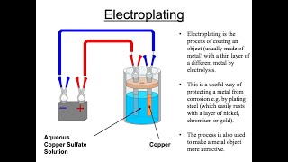 Electroplating amp The Purification Of Copper GCSE Chemistry [upl. by Leen]