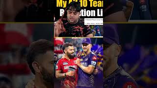 Rcb retention 2025 confirmed 😱🔥 ipl viratkohli csk rohitsharma msdhoni rohitsharma ipl2025 [upl. by Aret817]