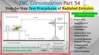 EMC Part 54 Test Procedures for Radiated Emission IECEN 6100063 CISPR 11 CISPR 32 CISPR 25 [upl. by Erline]