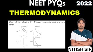 Which of the following PV curve represents maximum work done [upl. by Aiynat]