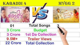 Kabaddi 4 Vs Ma Yesto Geet Gauchu 2 Comparisons 2022 Nepali Movies [upl. by Sila]