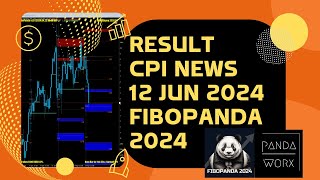 CPI Result 12624 FiboPanda Fx GOLD DXY USDX USDJPY USDCAD USDCHF EURUSD GBPUSD AUDUSD NAS100 US30 [upl. by Beitnes]