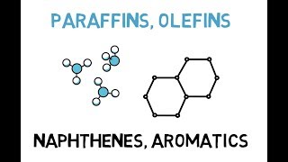 Paraffins Olefins Napthenes amp Aromatics Lec012 [upl. by Zobe]