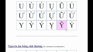 Alphabet vietnamien  tons vietnamiens accents vietnamien prononciation [upl. by Magdalen]