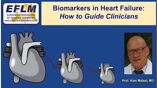 Biomarkers in Heart Failure How to Guide Clinicians [upl. by As]