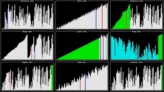 Visualization and Comparison of Sorting Algorithms [upl. by Eramat]