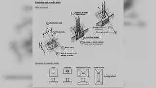 Fondation par semelle isolée géniecivil batiment [upl. by Joe]