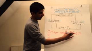 Y1IB 3 The Circular Flow of Income and Measurements of Economic Growth [upl. by Nalyt696]