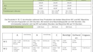 Optimales Produktionsprogramm relativer Deckungsbeitrag Rangfolge Schritt 2 FOS  BOS [upl. by Ahsyia378]