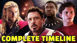 Ultimate Guide How to Watch Every Marvel Movie in Perfect Chronological Order [upl. by Aneloaup]