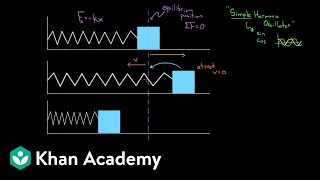 Intuition about simple harmonic oscillators  Physics  Khan Academy [upl. by Zere]