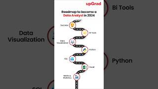 Data Analyst Roadmap 2024  How to Become a Data Analyst  Skills Required to become a Data Analyst [upl. by Ut706]