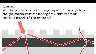 Lecture 11 EM21  Guidedmode resonance [upl. by Arrej]