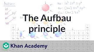 The Aufbau principle  Atomic structure and properties  AP Chemistry  Khan Academy [upl. by Aniuqaoj15]